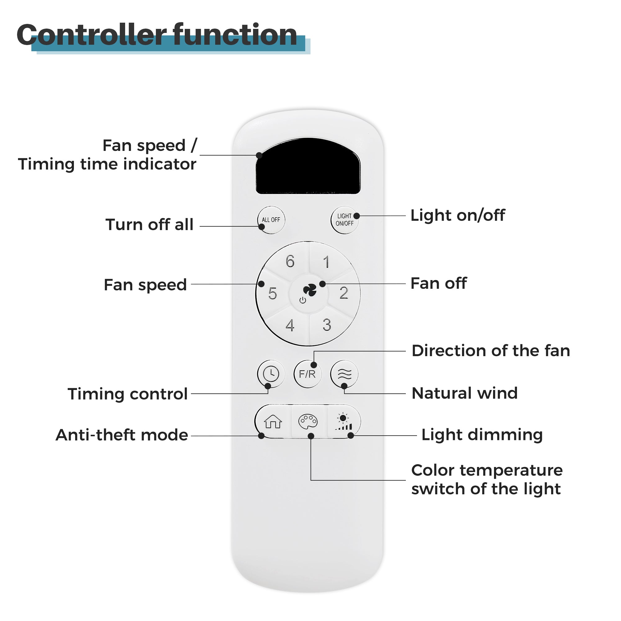 52-inch Ceiling Fan, 22W LED Light & Remote Control, 3 ABS Blades
