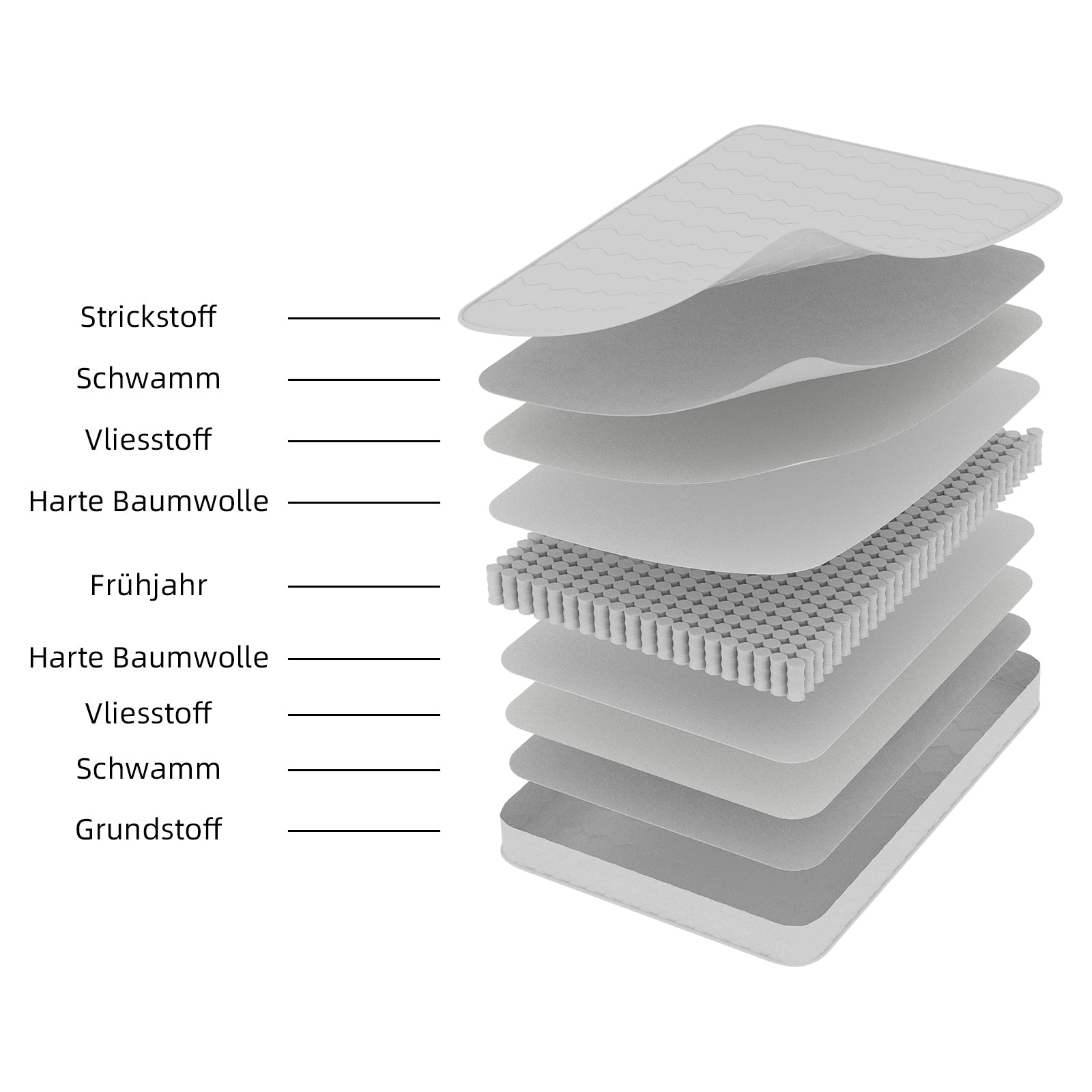 Mattress 3D Breathable Independently Wrapped Dual Support 160x200cm - White