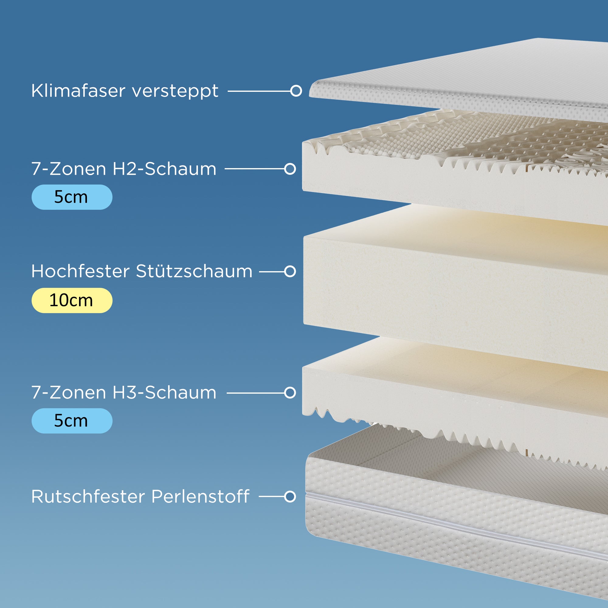Cold Foam Mattress, 160x200 7-Zone Comfort 20cm H3/H2, Ergonomic with Washable Cover