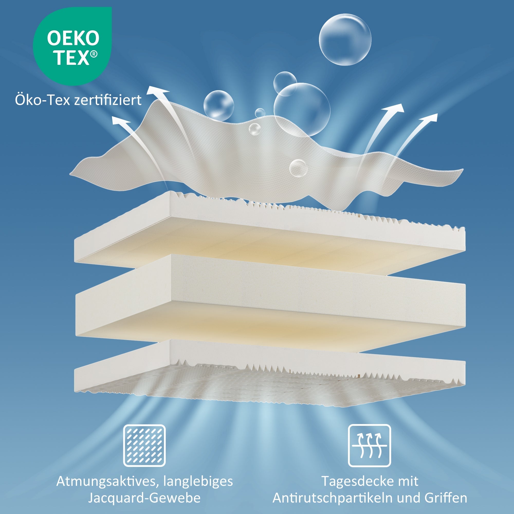 7-Zone Ergonomic Cold Foam Mattress 90×200cm – H3/H2 Comfort  - Clearance