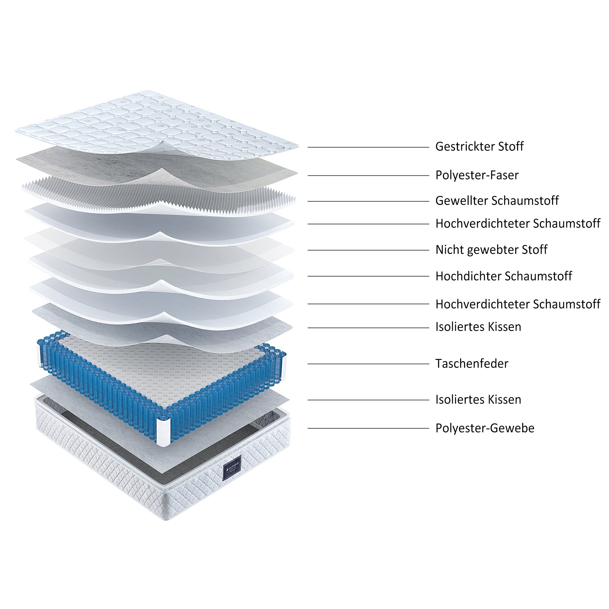 spring mattress, 7-zone cold foam, pocket springs, 160x200cm, 25cm height - Clearance