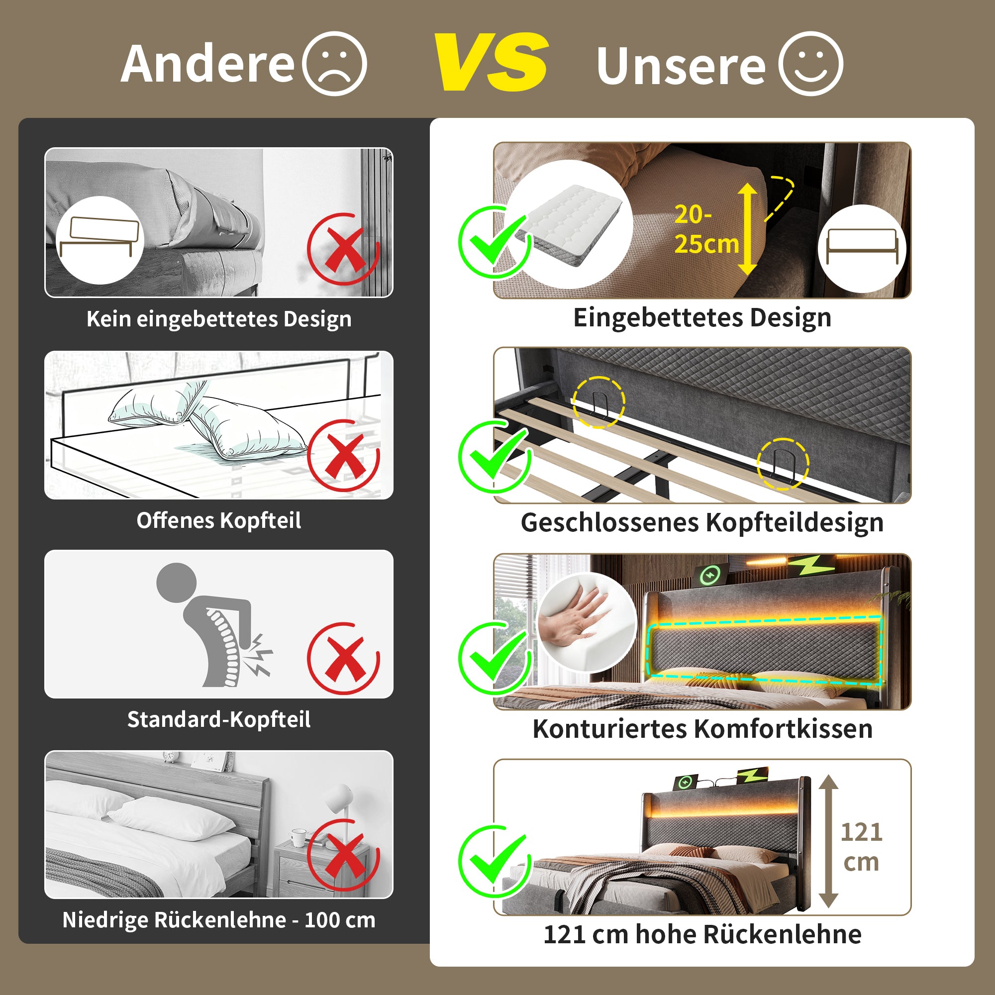 Hydraulic Bed 90x200cm Single, High Headboard, LED, Storage, USB/Type-C, Linen Look Grey