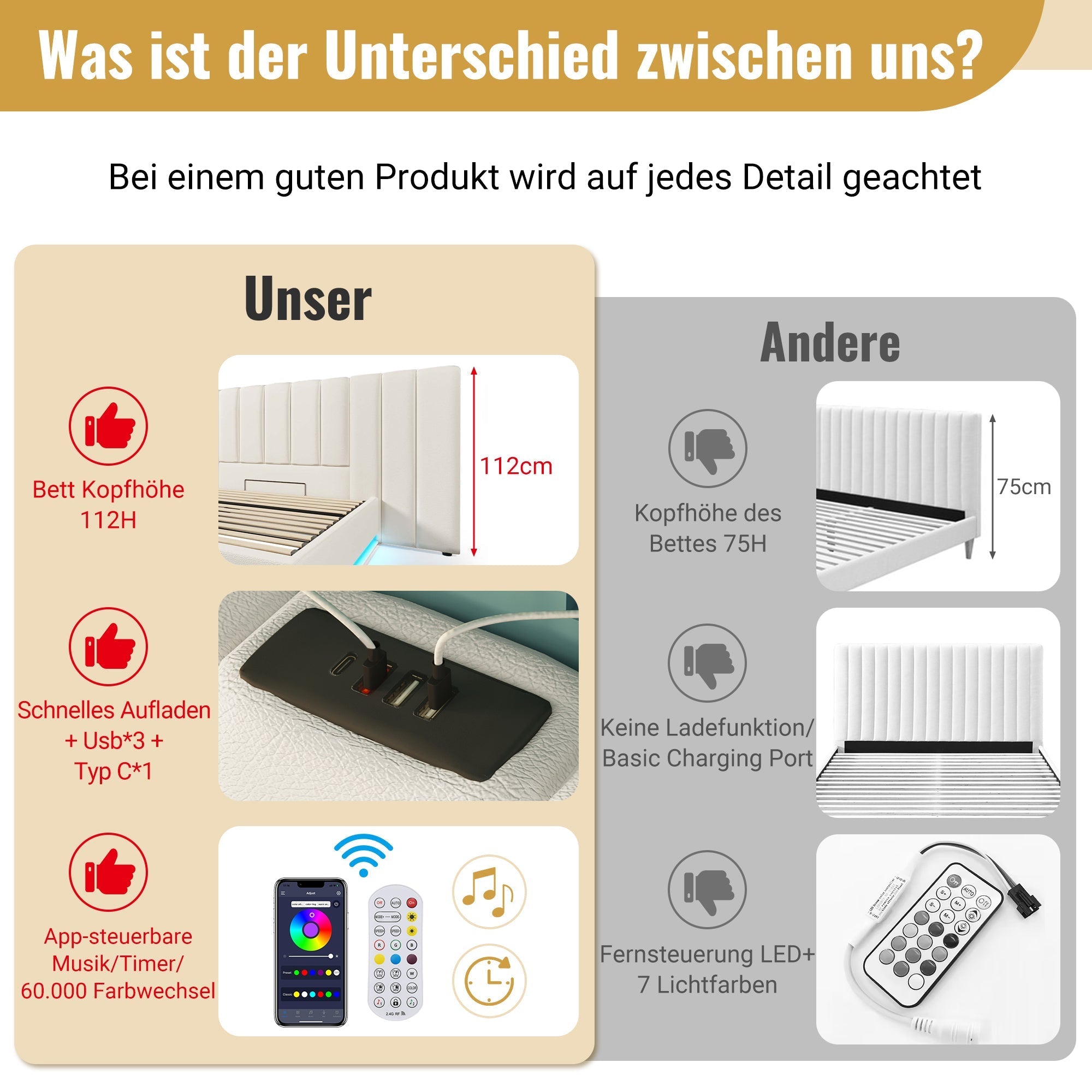 Upholstered Bed 180x200, Double Storage with App Control LED & USB-C, White PU