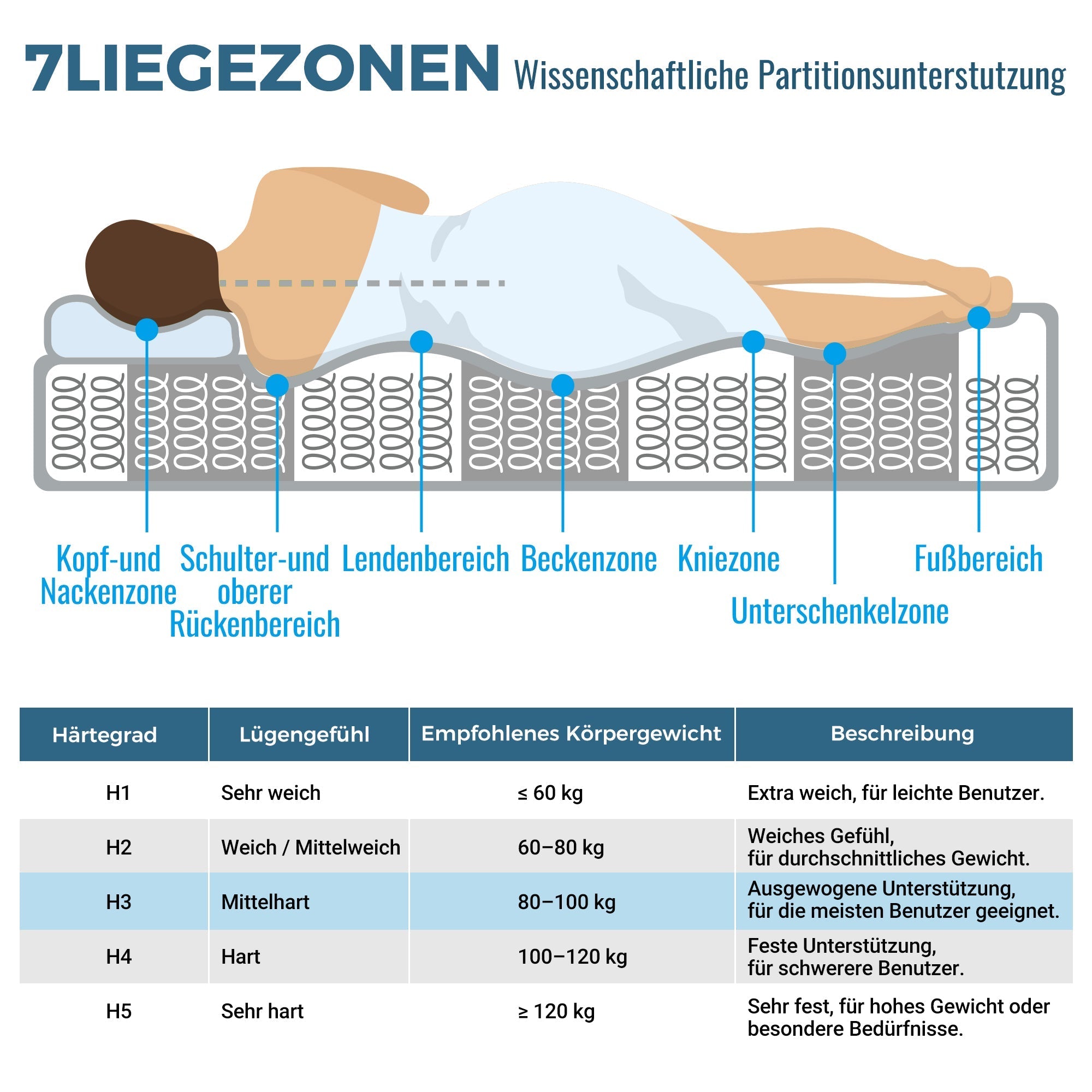 Orthopedic cold foam King mattress 180x200cm, 7-zone pocket spring core, H3 medium firm, 20cm height, vacuum packed