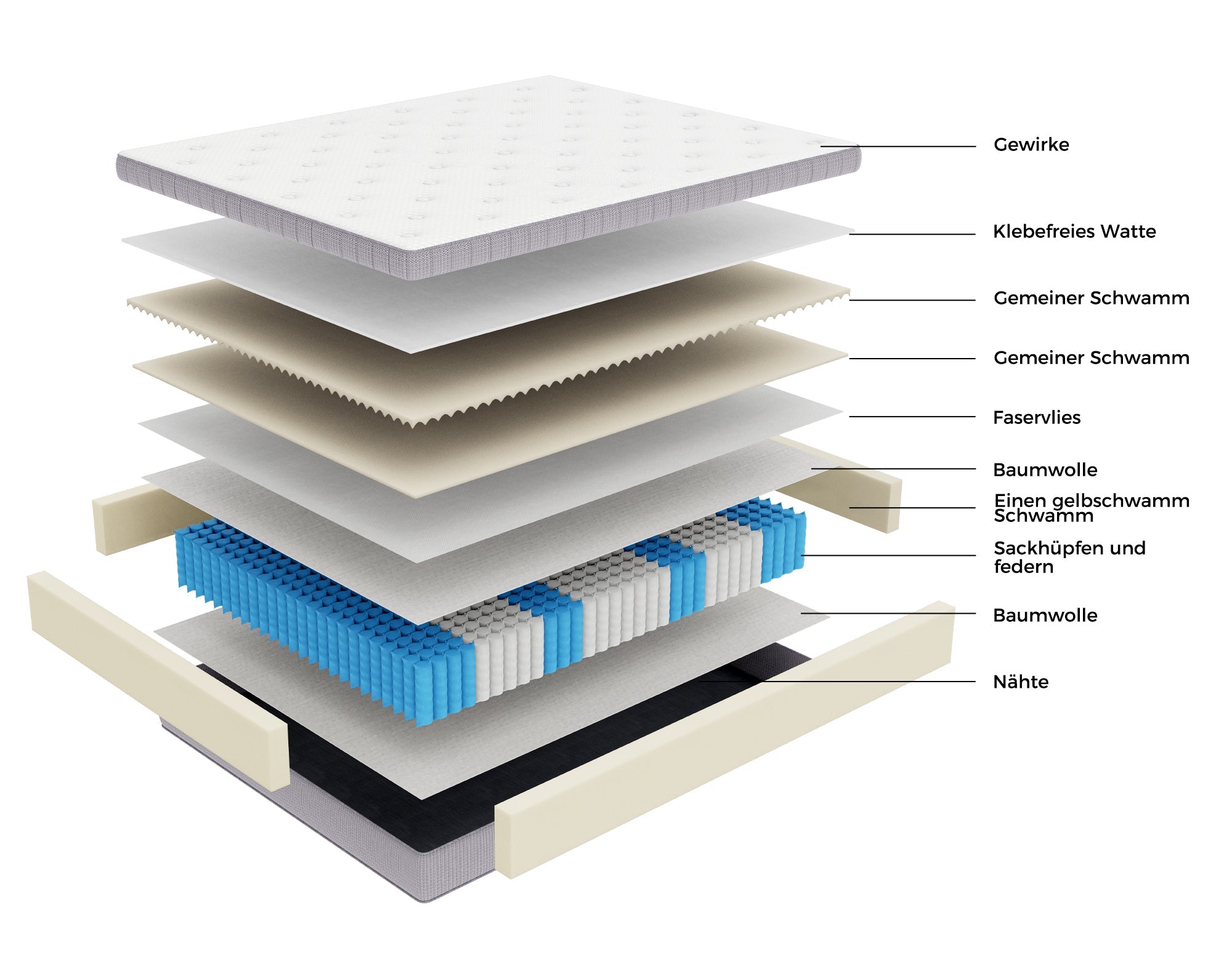 7-Zone Pocket Spring Mattress, 90x200cm H3 with Comfort Foam, OEKO-TEX Certified
