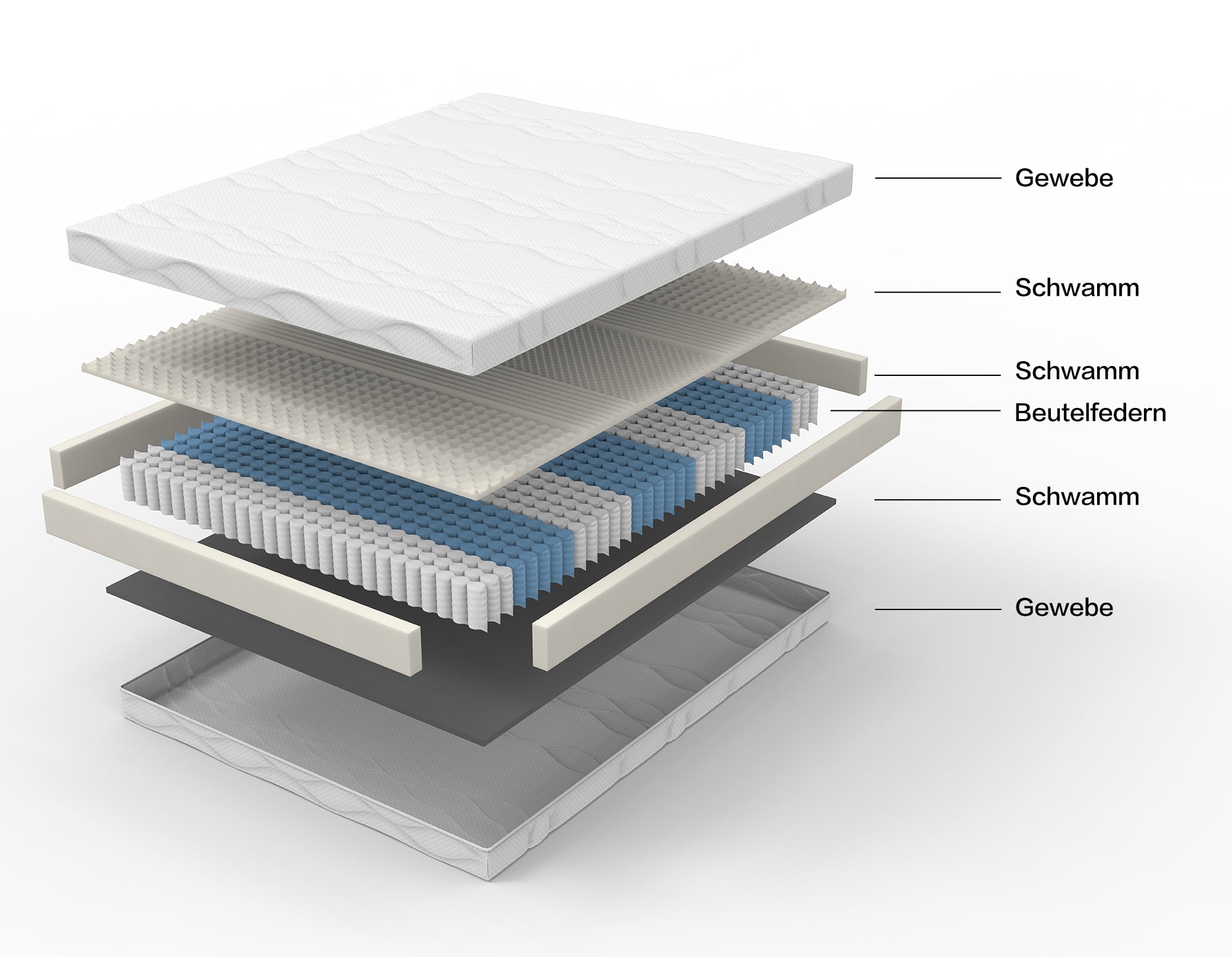 Mattress Pocket Spring H3 7-Zone 180x200cm Oeko-Tex Certified 20cm Height