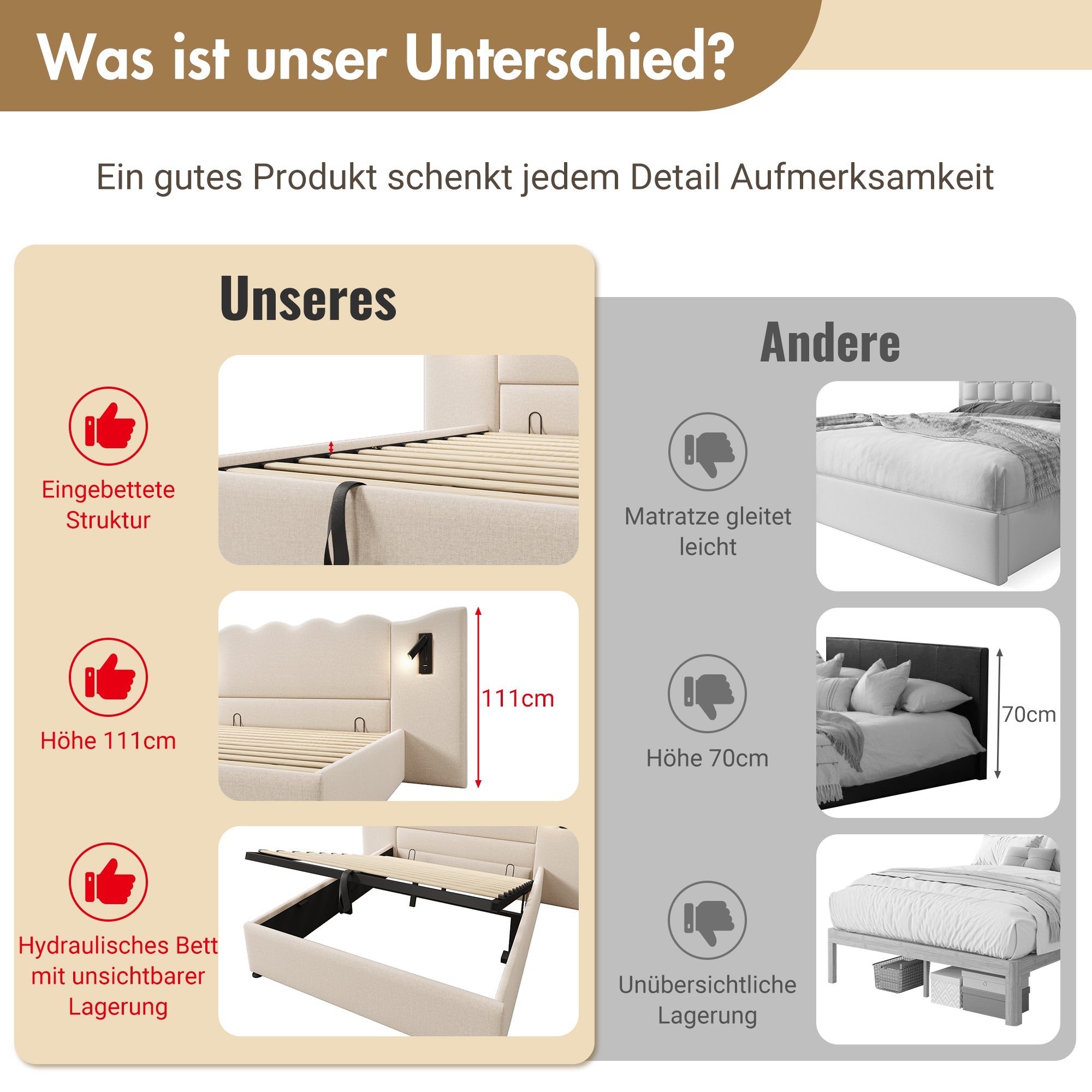 Upholstered Double Bed 180x200 with Reading Lamp and USB-C Charging, Storage Bed Frame, Beige Linen