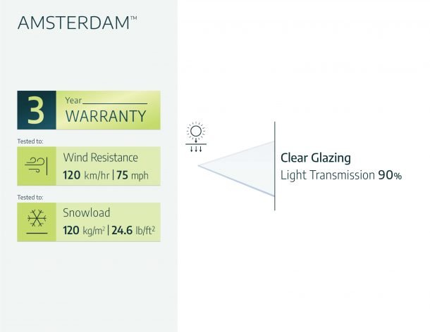 Amsterdam 5 ft. x 7 ft. Door Awning Kit - Grey Structure & clear Panels - Rathwood Store