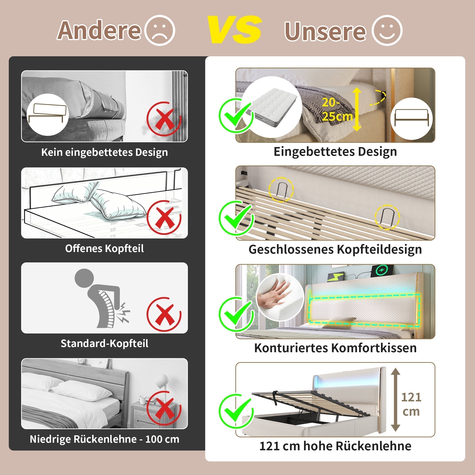 Modern Hydraulic Bed 140x200cm LED Storage USB/Type-C, Linen Look Beige