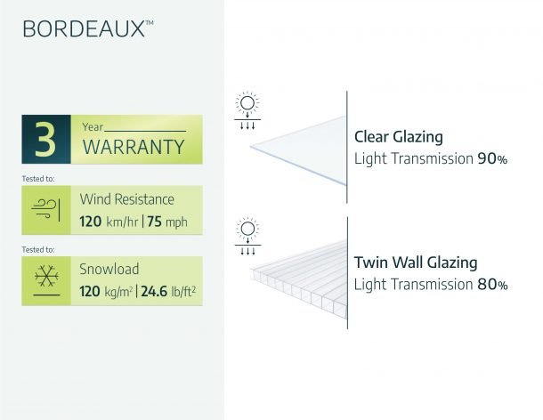 Bordeaux 5 ft. x 14 ft. Door Awning Kit - White Structure & Twin Wall Panels - Rathwood Store