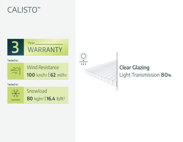 Calisto 3 ft. x 5 ft. Door Awning Kit - Grey Structure & Twin Wall Panels - Rathwood Store