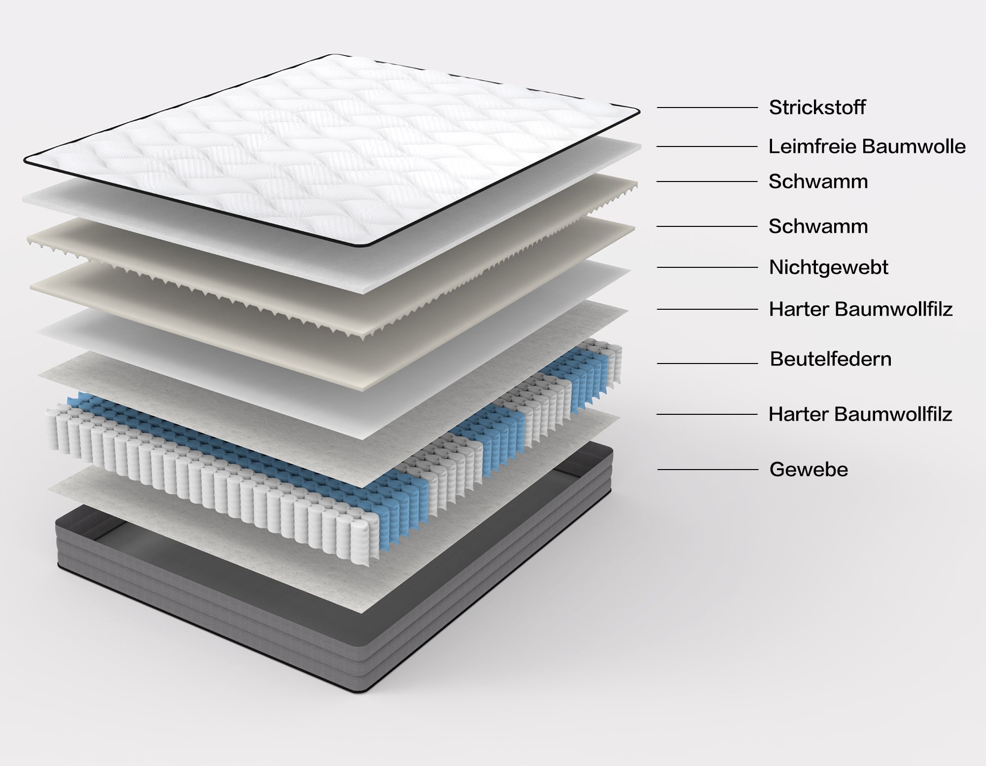 Deluxe Pocket Spring Mattress 160x200cm H3 7-Zone 1000 Springs Lyocell