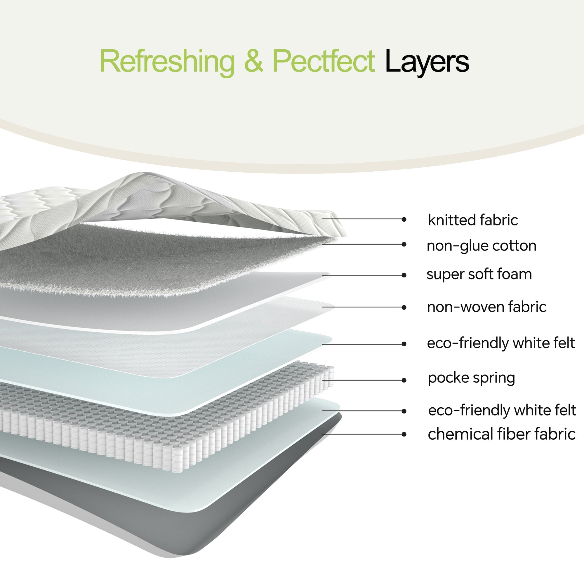 Spring Mattress 90x190cm H3 Lumbar Support - Rolled