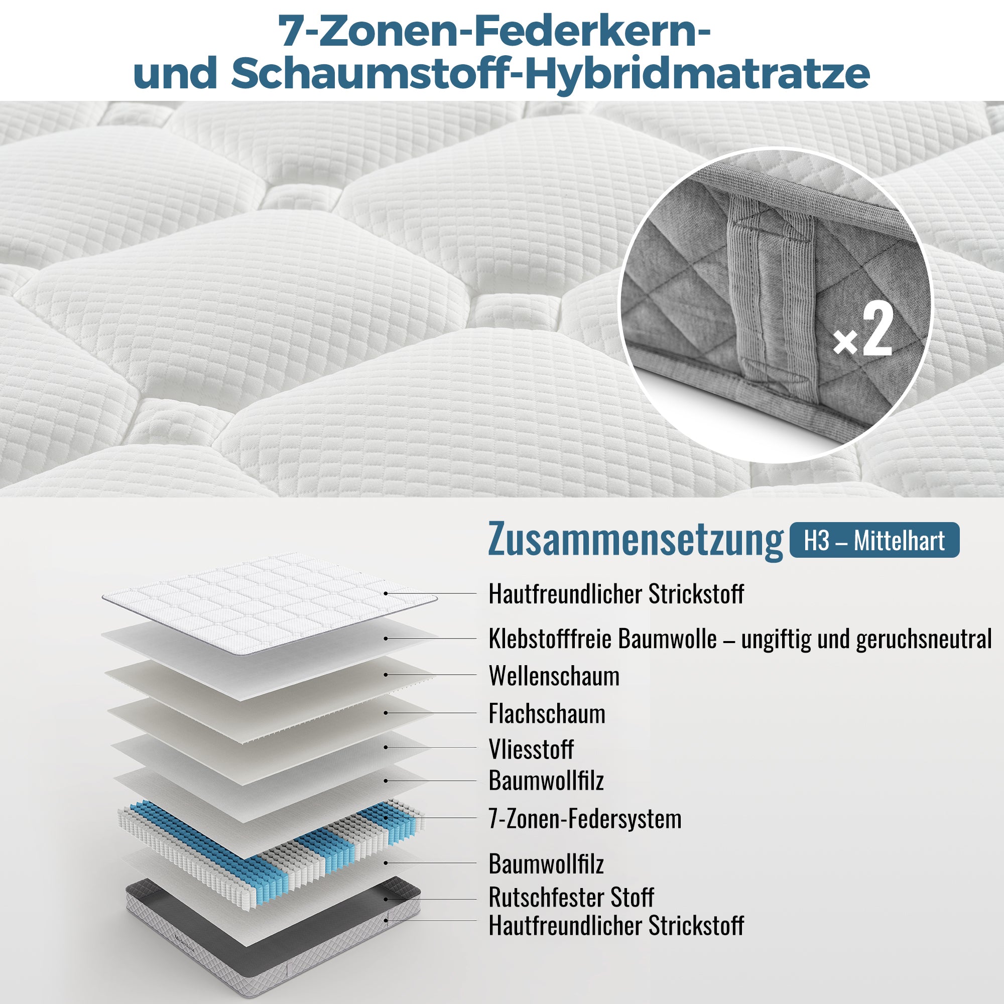 Orthopedic cold foam King mattress 180x200cm, 7-zone pocket spring core, H3 medium firm, 20cm height, vacuum packed