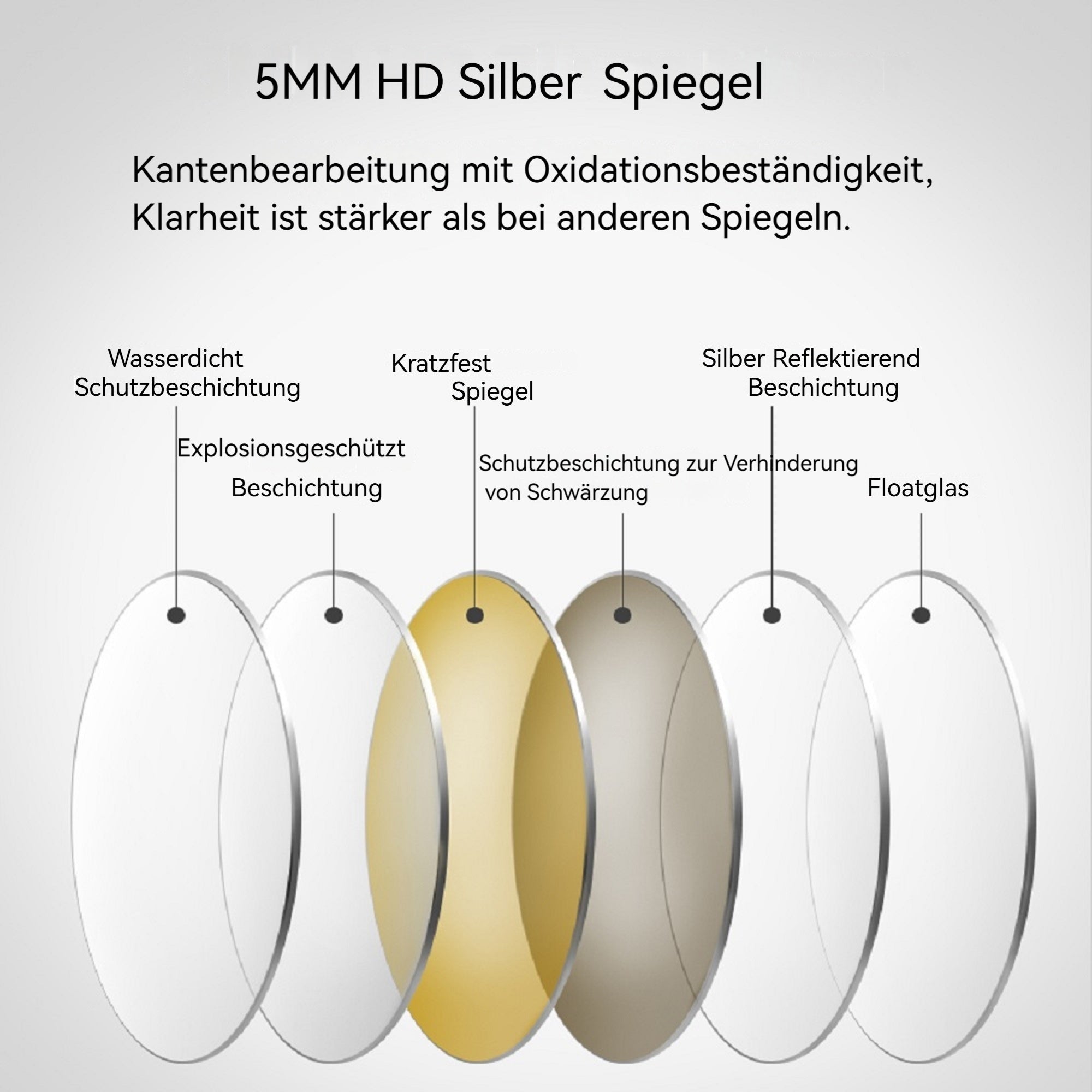 70cm LED Round Bathroom Mirror, Anti-Fog Dimmable Light 3 Color Temperature, Smart Mirror