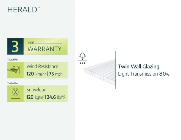 Herald 5 ft. x 21 ft. Door Awning Kit - Grey Structure & Twin Wall Panels - Rathwood Store