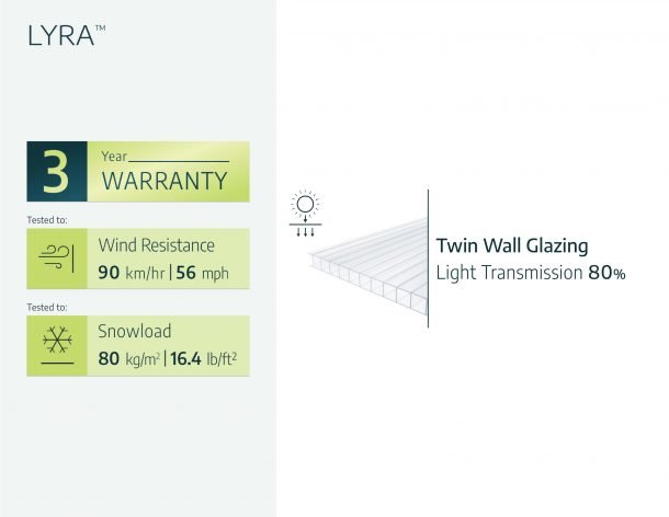Lyra 2 ft. x 4.5 ft. Door Awning Kit - White Structure & Twin Wall Panels - Rathwood Store