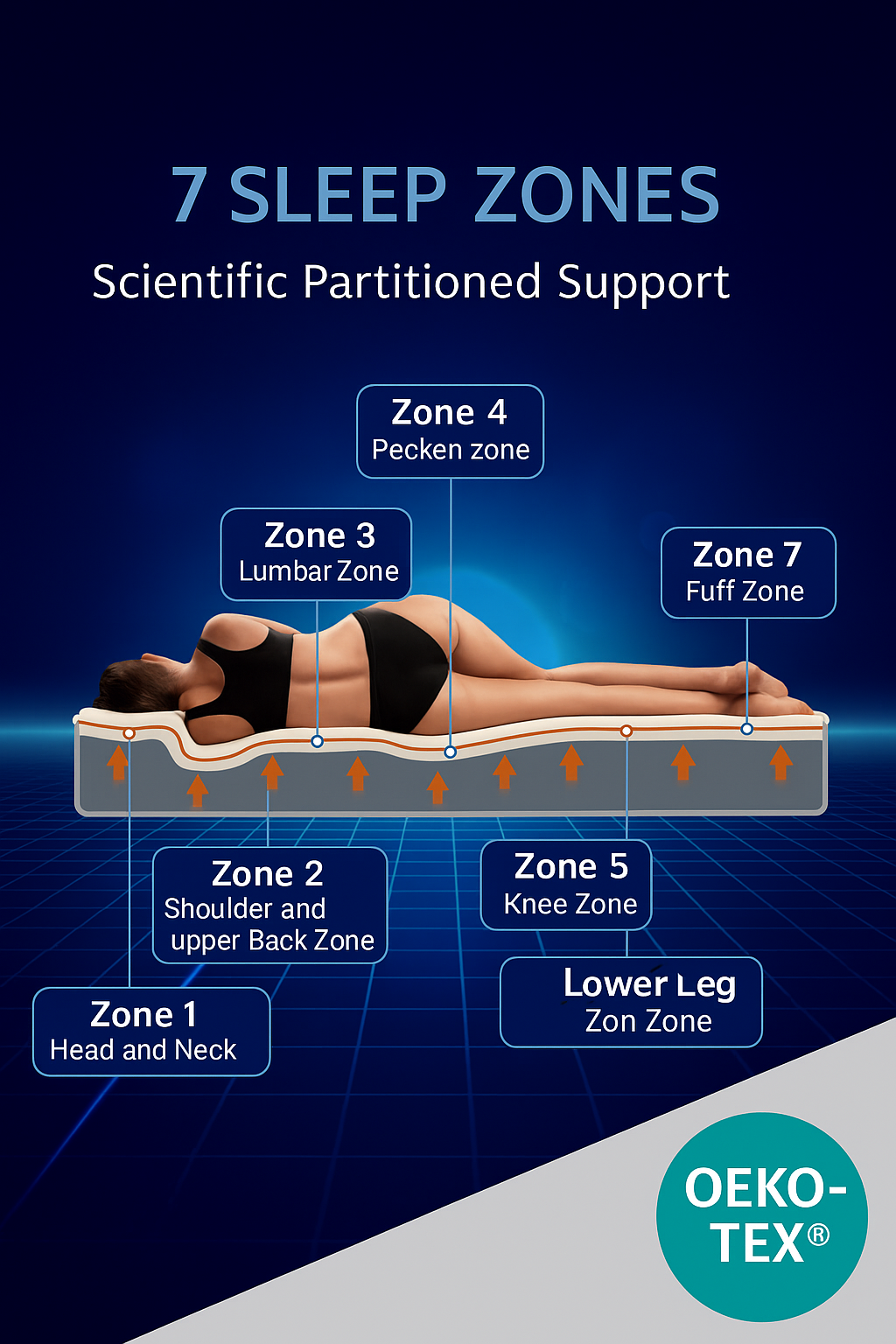 Cold Foam Double Mattress 140x200 7-Zone Comfort Foam, 20cm High