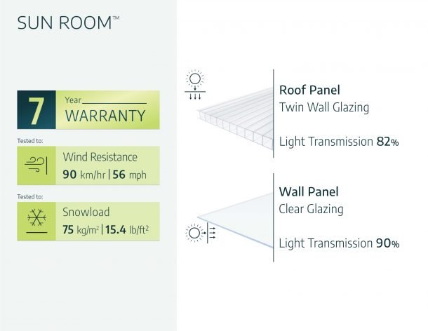 Sunroom 8 ft. x 16 ft. Solarium Kit - White Structure & Hybrid Panels - Rathwood Store